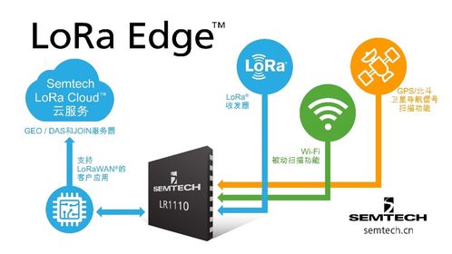自主可控的LoRa網絡與信息安全軟件開發——Semtech年終媒體采訪交流會亮點回顧